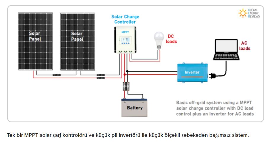 Fotovoltaik Sistemler